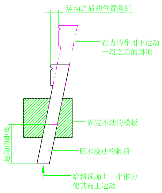 模具设计：关于斜顶，设计师必须要懂的设计标准，你都了解吗的图7